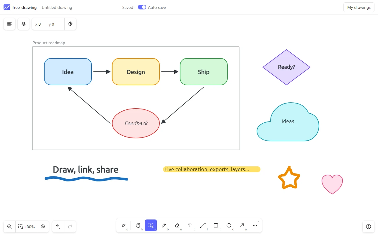 A roadmap drawn with free-drawing: frame, cards linked by arrows, shapes, freehand strokes and a highlight